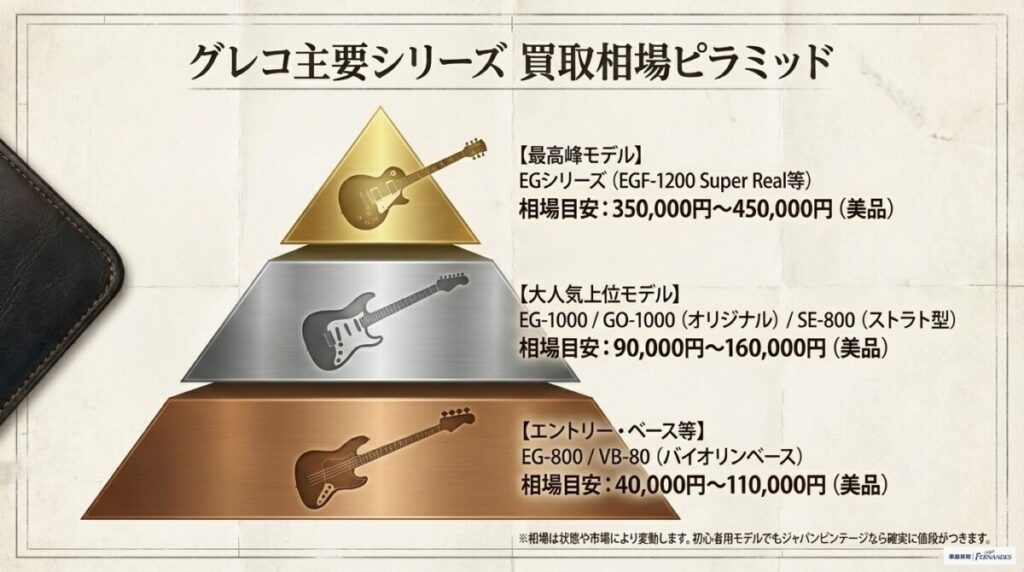 グレコ（Greco）の買取相場は？ジャパンビンテージはおすすめ？