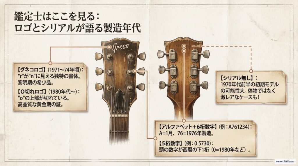 買取前に知りたい！グレコの年代判別とロゴの知識（分からない場合はプロのおすすめ無料査定へ！）
