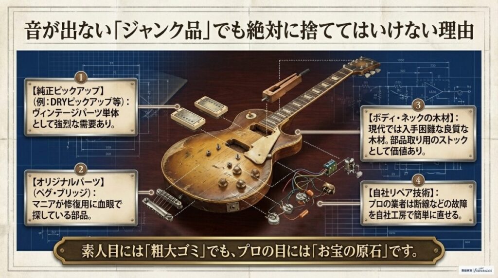 音が出ない古いグレコでも高価買取が可能な理由