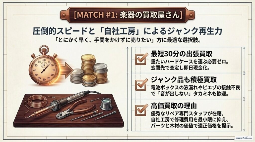 楽器の買取屋さん：最短30分で即決！ジャンクのタカミネも自社工房で直せる