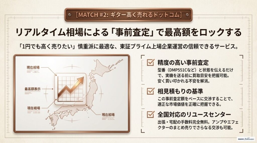 ギター高く売れるドットコム：相見積もりで最高額狙い！全国対応の事前査定