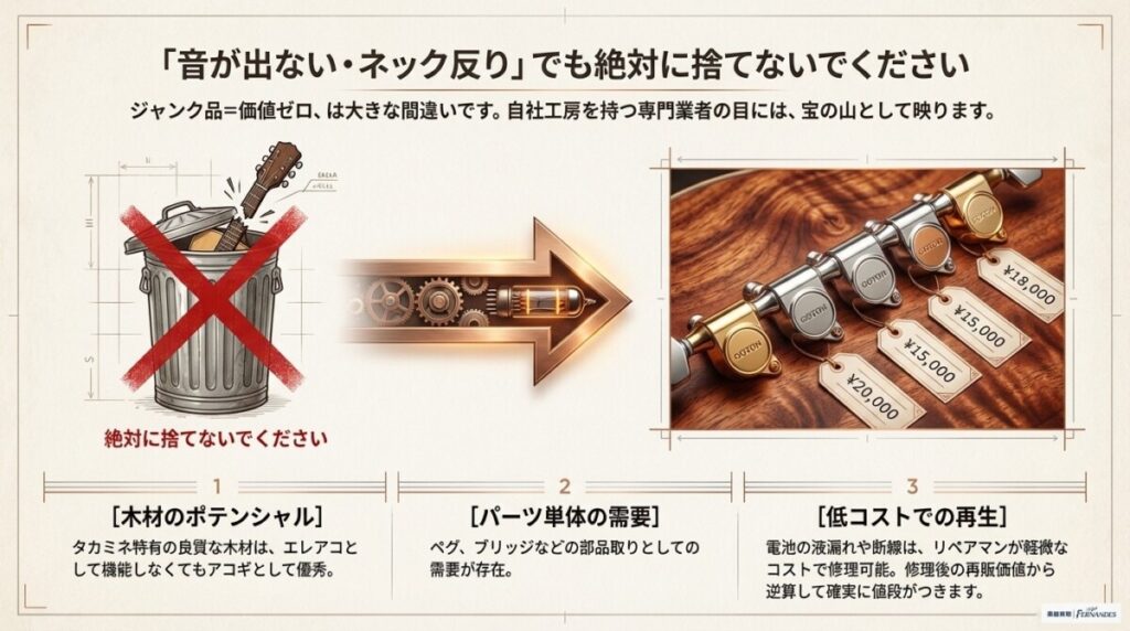 ジャンク処分派必見！壊れた・古いタカミネの買取事情（ネック反り・音が出ない等）