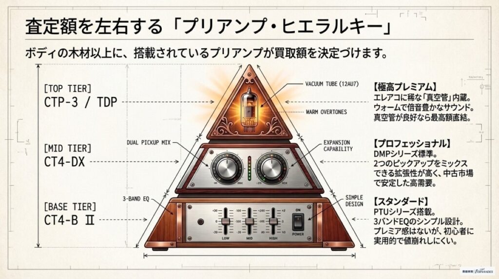 【状態別】タカミネ（Takamine）の型番・シリーズ別買取相場データ！