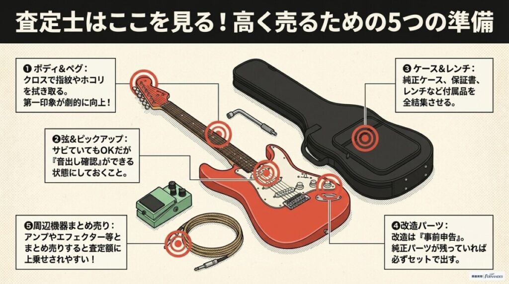 スクワイヤーのギター・ベースを1円でも高く売るコツ（高価買取のポイント）の図解