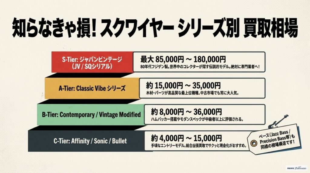 スクワイヤーのモデル別買取相場と実際の査定実績【2026年最新版】