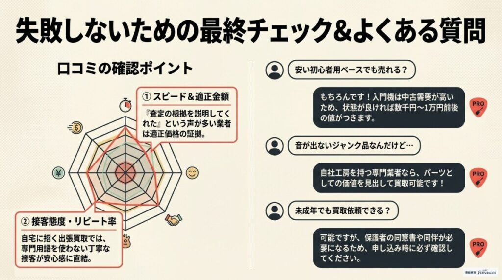 スクワイヤー買取に関するFAQ・よくある質問の図解