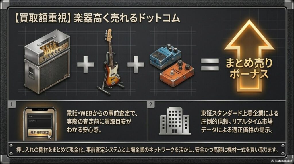 【買取額重視】アンプや周辺機材のまとめ売りなら「楽器高く売れるドットコム」