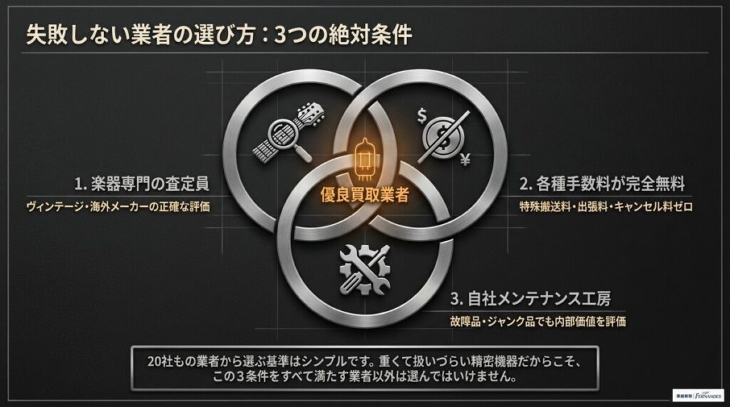 失敗しないベースアンプ買取業者の選び方