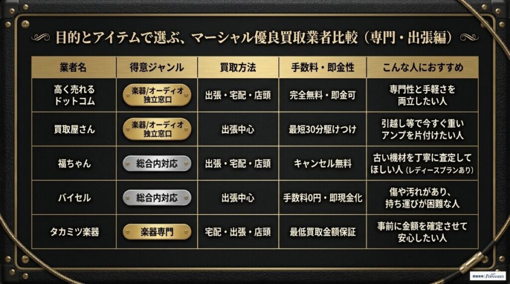 マーシャルの買取は窓口選びが命！アンプ・スピーカー別おすすめ業者10選