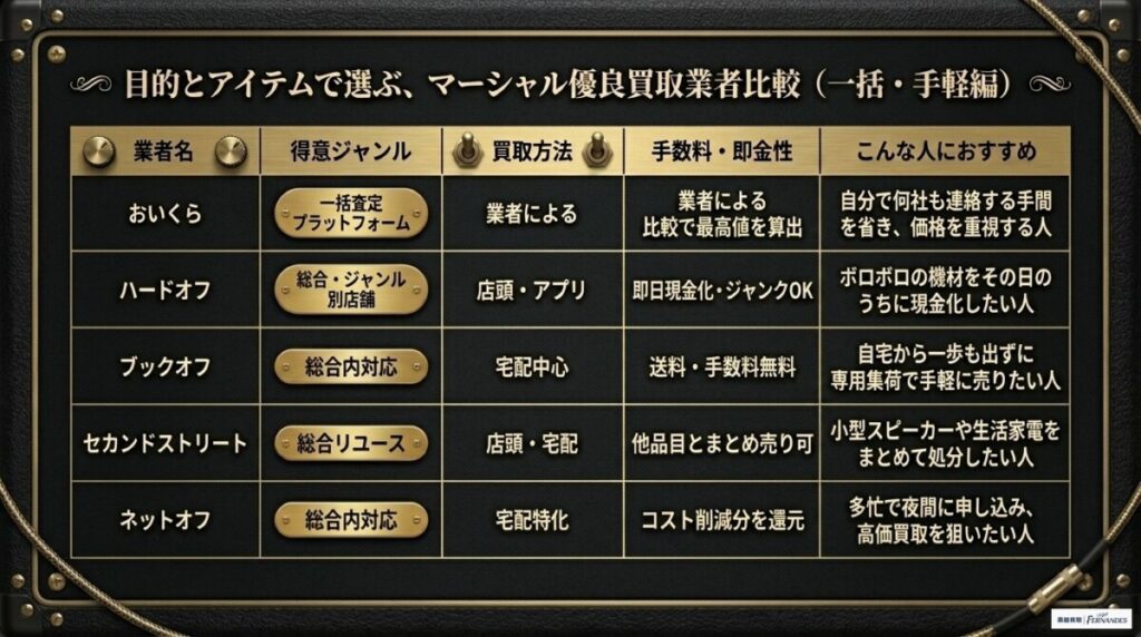 マーシャルの買取は窓口選びが命！アンプ・スピーカー別おすすめ業者10選