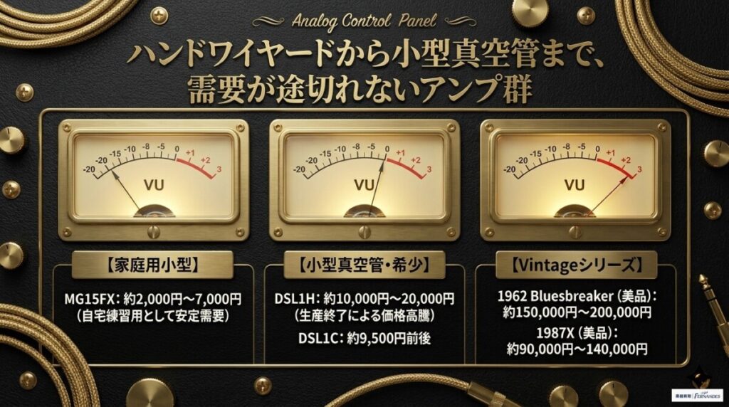 JVMシリーズ・Vintageシリーズ等、現行・復刻モデルの買取相場