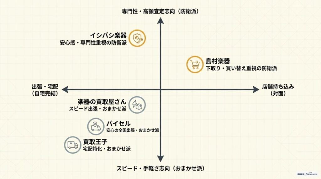 メサブギー買取のおすすめ業者5選！目的別に徹底比較