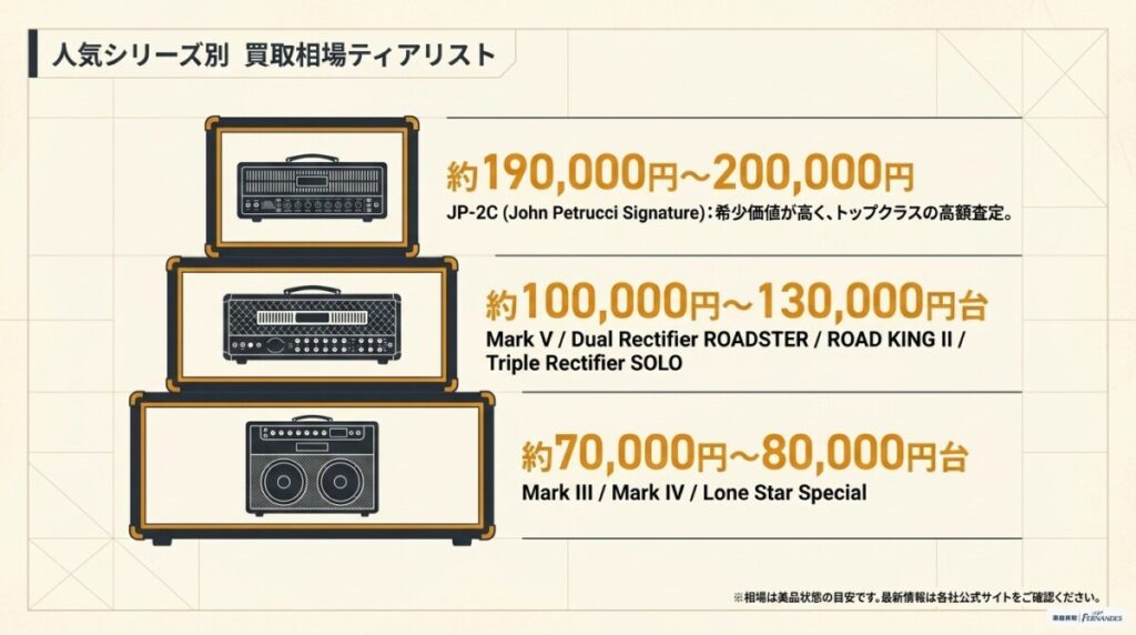 高額査定が狙える！メサブギーの人気シリーズと買取相場