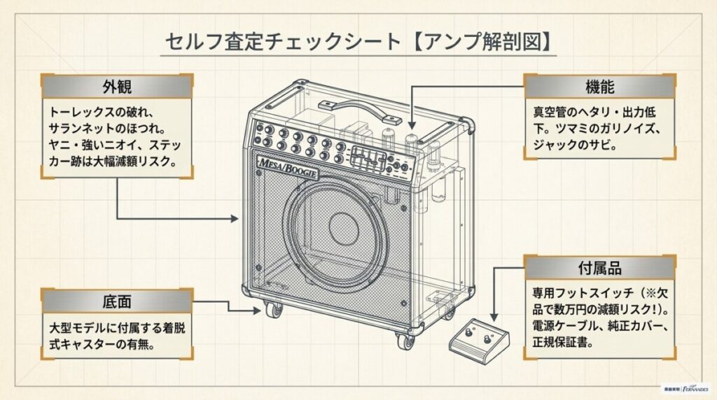 メサブギーの減額ポイント丸わかり！セルフ査定チェックシート
