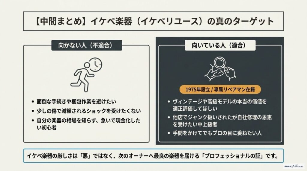 イケベ楽器（イケベリユース）の基本情報一覧とプロからの高い評判