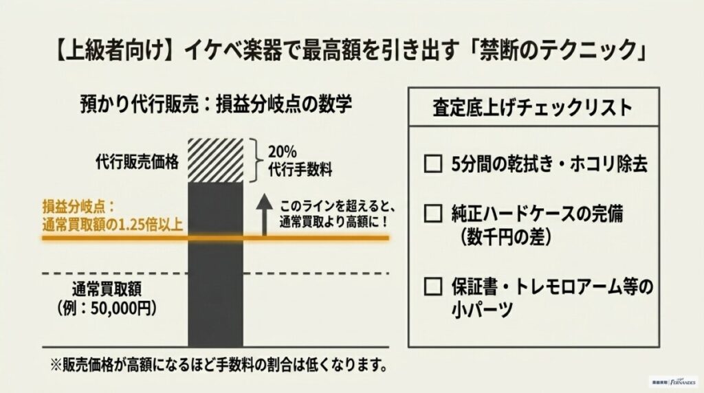 イケベ楽器の「預かり代行販売」など、中上級者が高く売るためのコツ