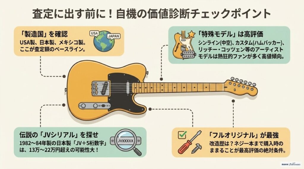 買い叩かれないための防衛マニュアル！自機のテレキャスター価値診断