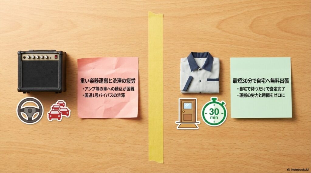 最短30分の無料査定！バイパスの渋滞を避けて即日現金化