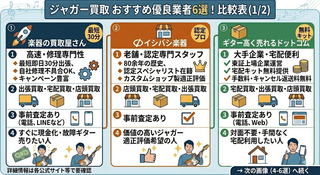 ジャガー買取おすすめ優良業者6選!比較表1
