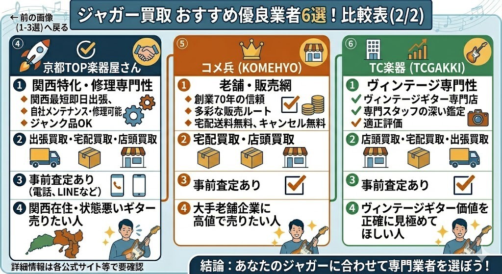ジャガー買取おすすめ優良業者6選!比較表2