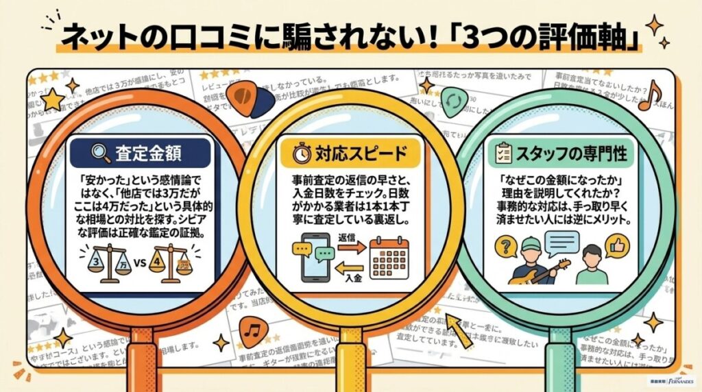 リアルな声！口コミ・評判の評価軸で見る優良業者の見極め方