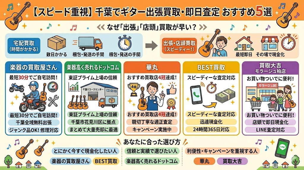 【スピード重視】千葉で出張買取・即日査定がおすすめのギター買取業者5選をわかりやすく図解