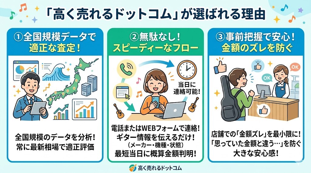 高く売れるドットコムの魅力をわかりやすく図解