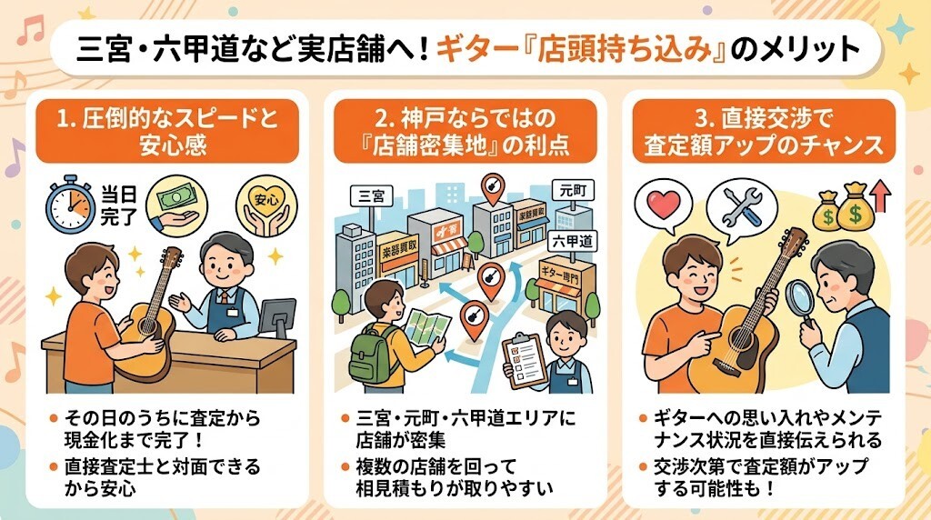 三宮・六甲道など実店舗への「店頭持ち込み」のメリットをわかりやすく図解