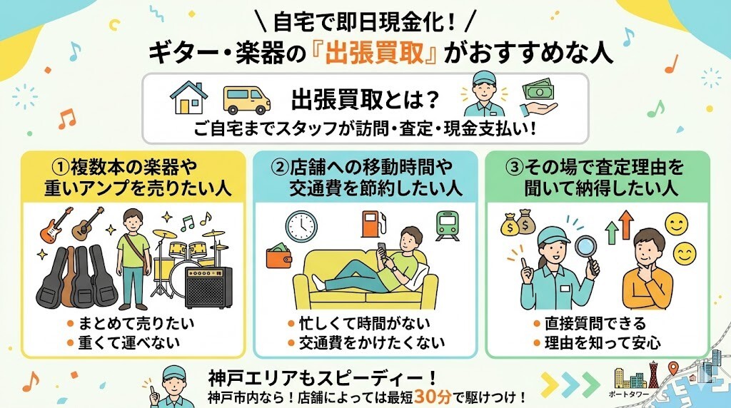 自宅にいながら即日現金化!「出張買取」がおすすめな人の3つの特徴をわかりやすく図解