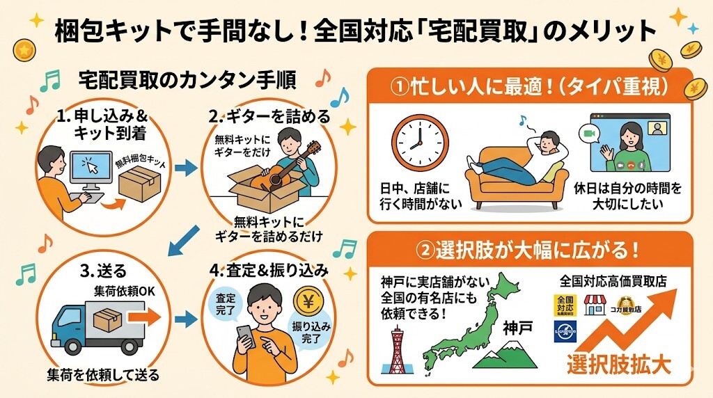[梱包キットで手間なし!全国対応の「宅配買取」のメリットをわかりやすく図解