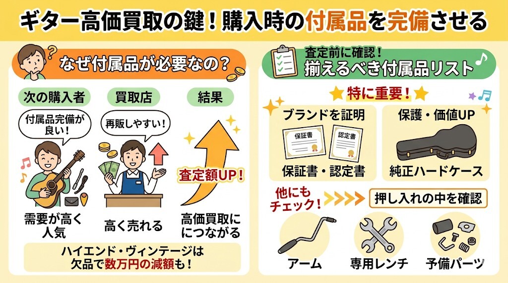 2. 保証書・純正ケースなど購入時の付属品を完備させるをわかりやすく図解