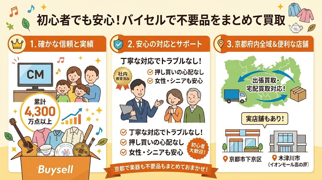 初心者でも安心!他ジャンルもまとめ売りなら「バイセル」をわかりやすく図解