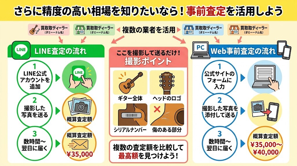 [さらに精度の高い相場を知りたい場合の活用方法をわかりやすく図解