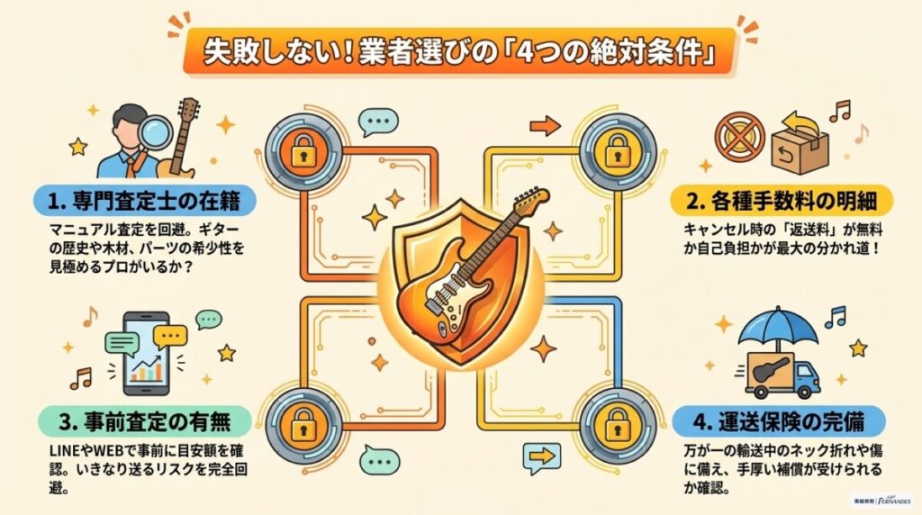 ギター出張買取で失敗しない選び方!相場・査定基準・手数料をチェックの図解