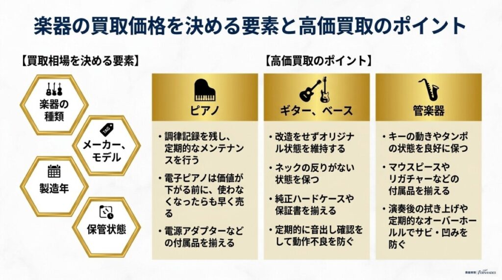 ピアノやギター・管楽器の出張買取相場は？種類別の高価買取ポイントを解説 図解イラスト