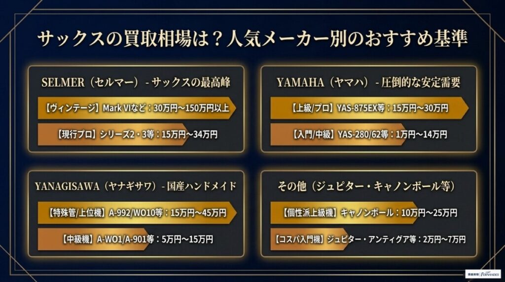 サックスの買取相場は？ヤマハやセルマーなど人気メーカー別のおすすめ基準 図解イラスト