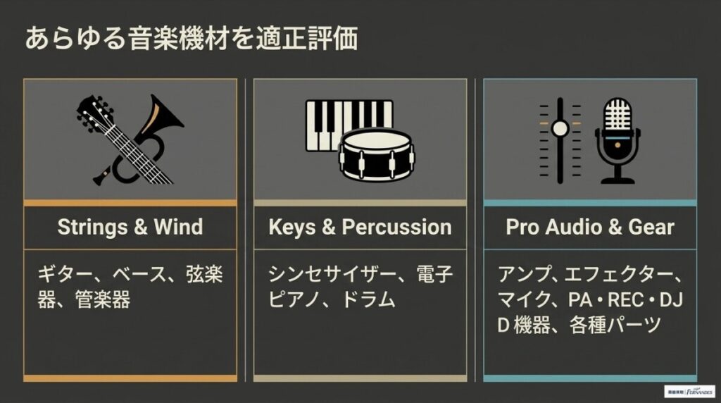 イーストマウンテンのリアルな口コミ・評判!3つの評価軸で徹底分析の図解