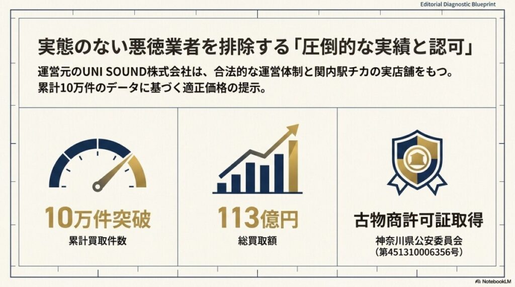 楽器の買取屋さん 横浜店のレビュー・総合評価と実態