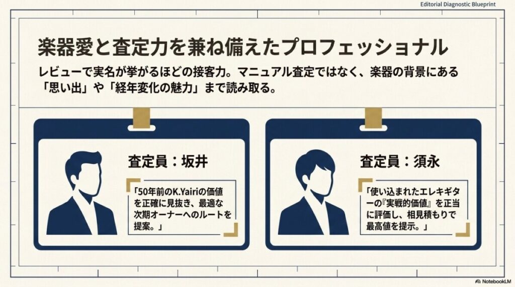 安心感抜群!横浜店の実名スタッフ(坂井さん・須永さん等)の良い口コミ