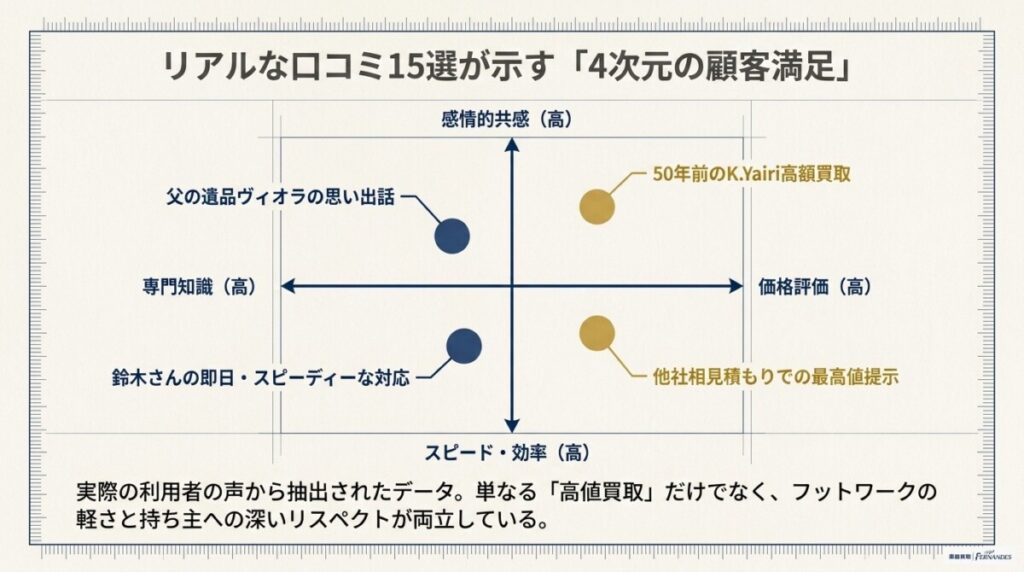 【決定版】楽器の買取屋さん 横浜店のリアルな口コミ体験談15選