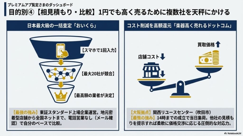 大阪の楽器買取おすすめ厳選8社!全28店舗から初心者でも迷わず選べる