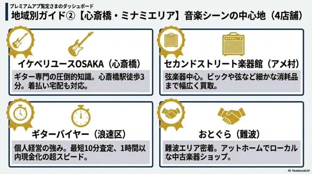 心斎橋・ミナミエリアの店舗