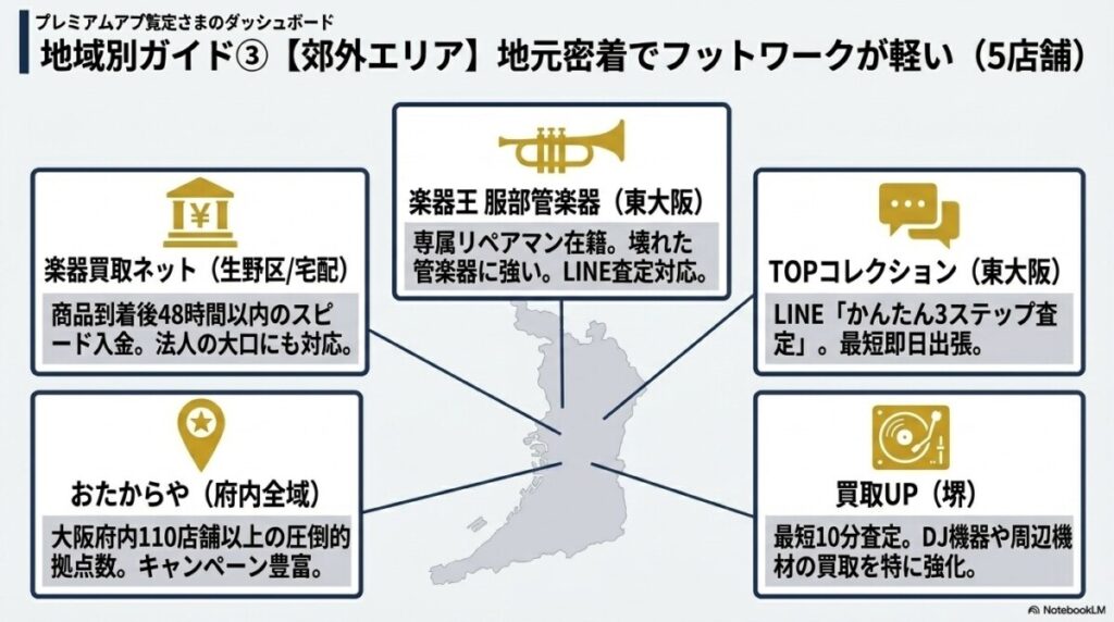 その他の大阪府内店舗(堺・東大阪など)