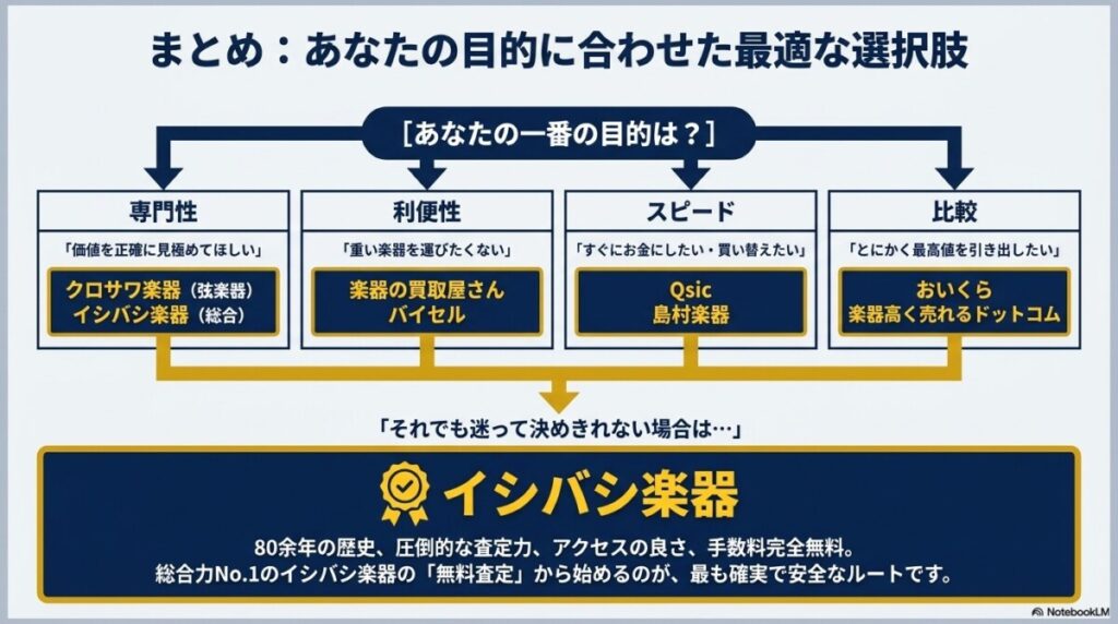 まとめ:大阪の楽器買取で迷ったらココ!
