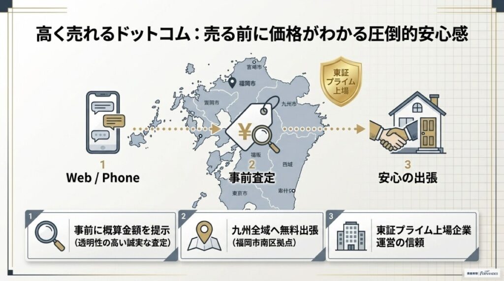 2. 高く売れるドットコム 福岡リユースセンター：九州全域対応の安心出張買取