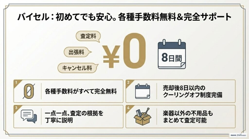 3. バイセル：各種手数料無料の出張査定が強み