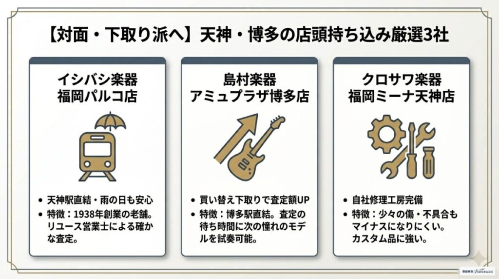 天神・博多でギター店頭持ち込み・下取りにおすすめの楽器店舗3社