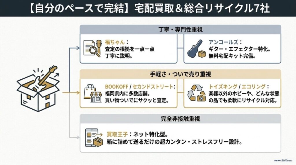 宅配買取や総合リサイクルも便利！おすすめ店舗7社