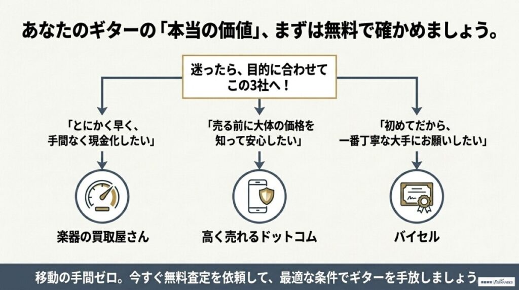 まとめ：福岡でギター買取に迷ったら厳選3社の出張査定がおすすめ