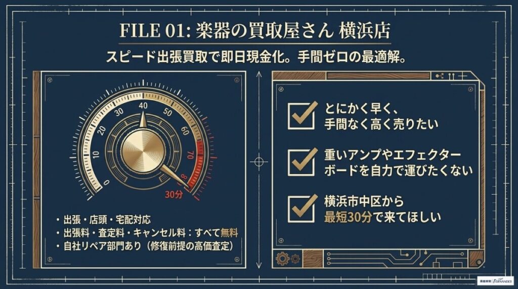 楽器の買取屋さん 横浜店：スピード出張買取で即日現金化！Fender等も高価査定